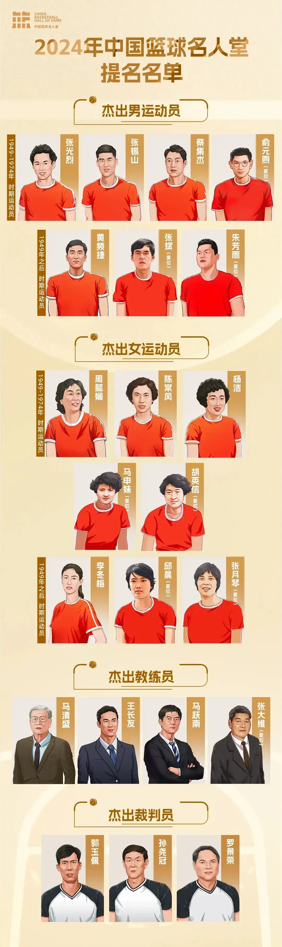 篮球训练反思总结学生怎么写_0